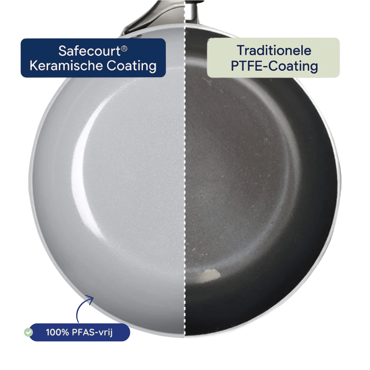 Koekenpan 24 cm 1+1 Gratis - Safecourt Kitchen