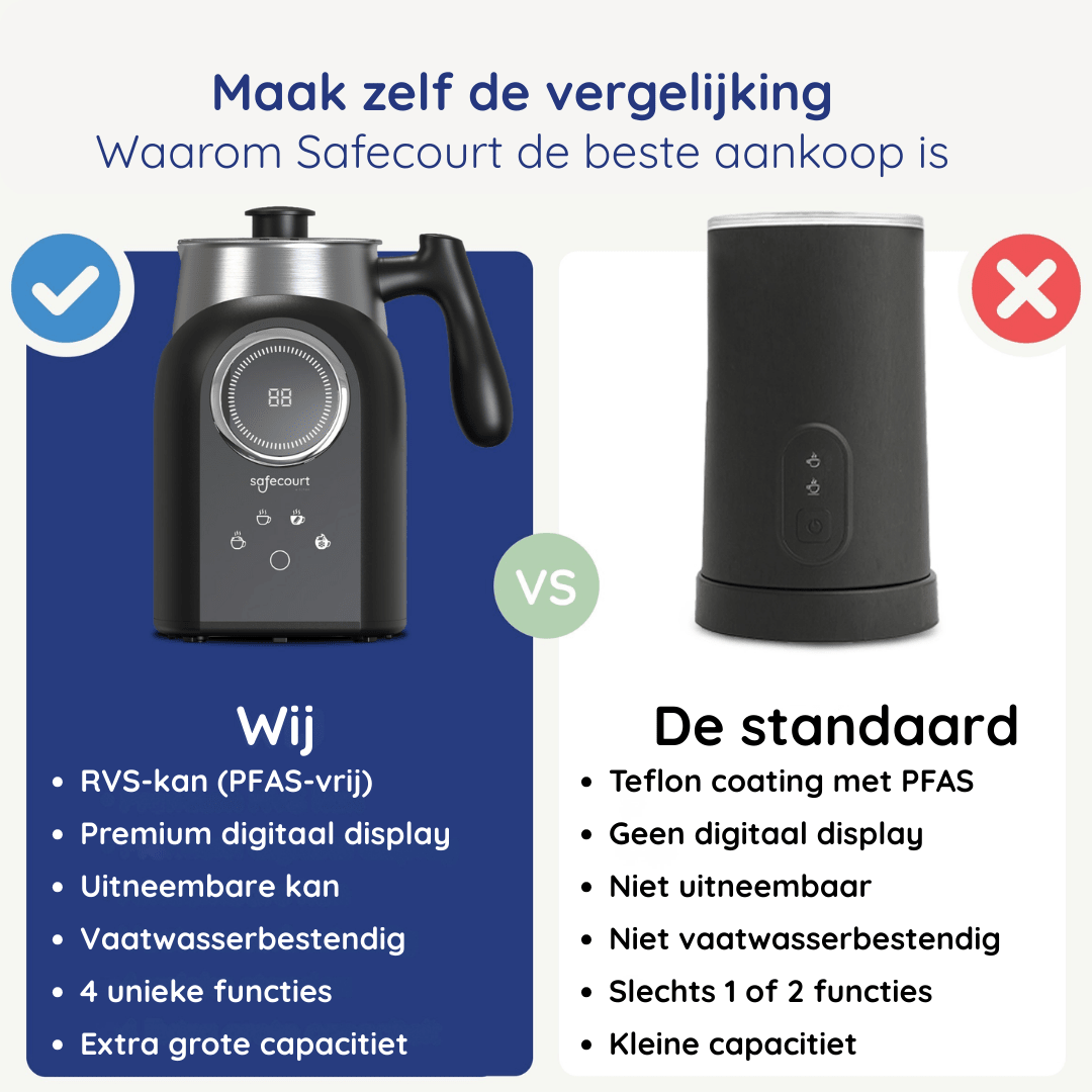 Melkopschuimer Digital - Safecourt Kitchen