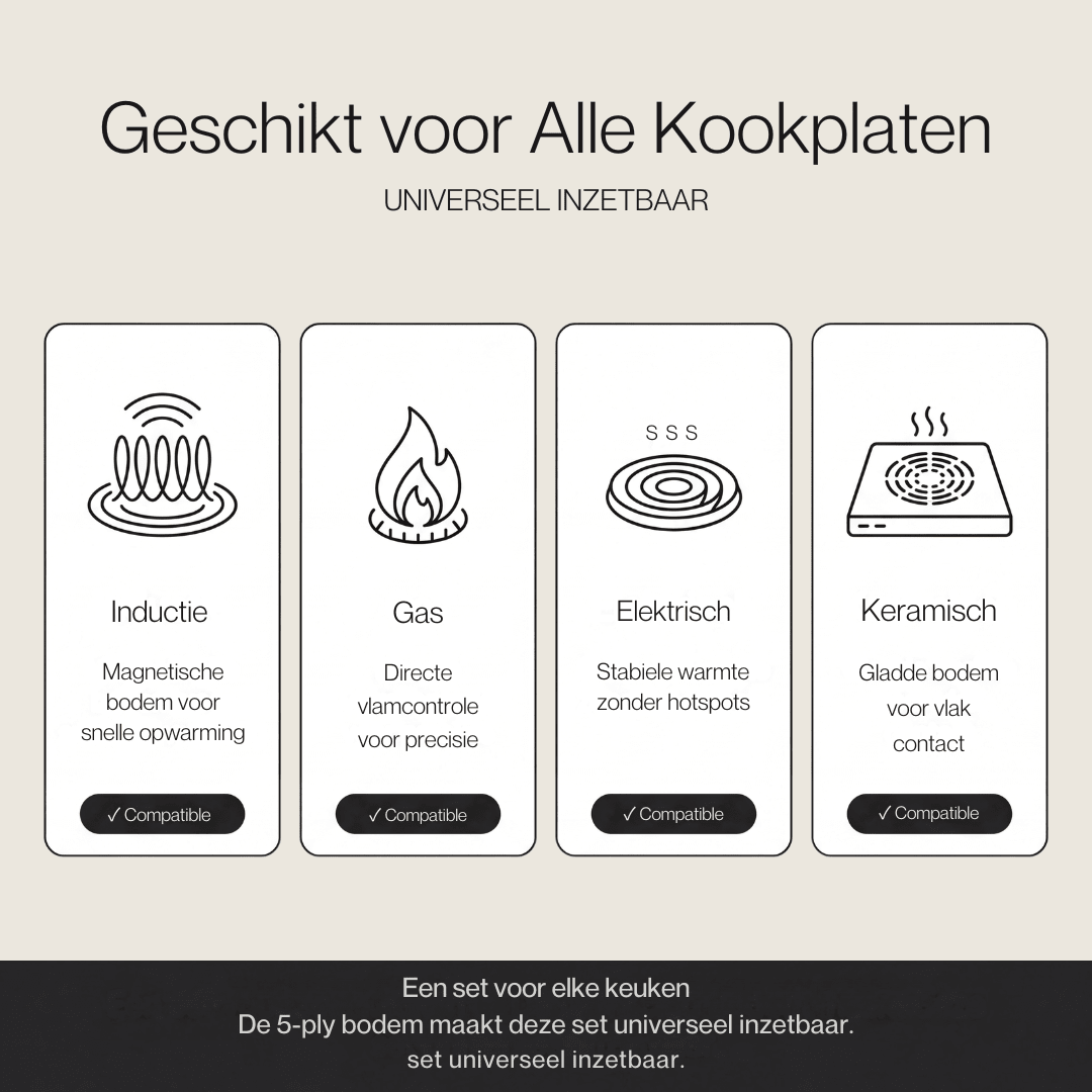 RVS koekenpan 20 | 24 | 28 cm - Safecourt Kitchen