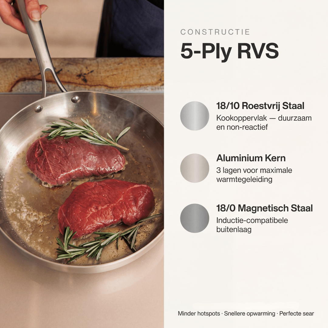 RVS koekenpan 20 | 24 | 28 cm - Safecourt Kitchen