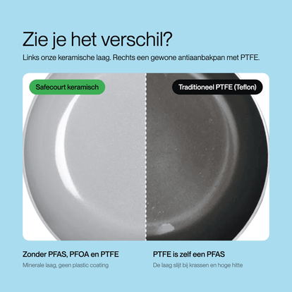 The PFAS-free kitchen - Safecourt Kitchen