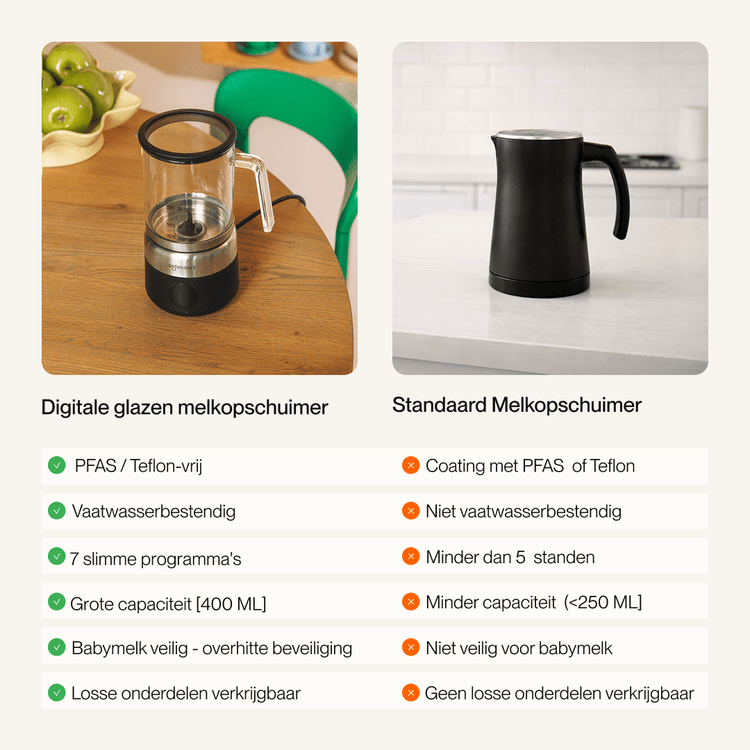 Digitale glazen melkopschuimer Onyx - Safecourt Kitchen