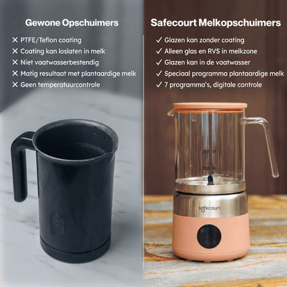 Digitale glazen melkopschuimer roze - Safecourt Kitchen