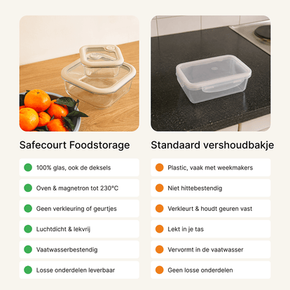 Foodstorage Boxes - 8-delig - Safecourt Kitchen