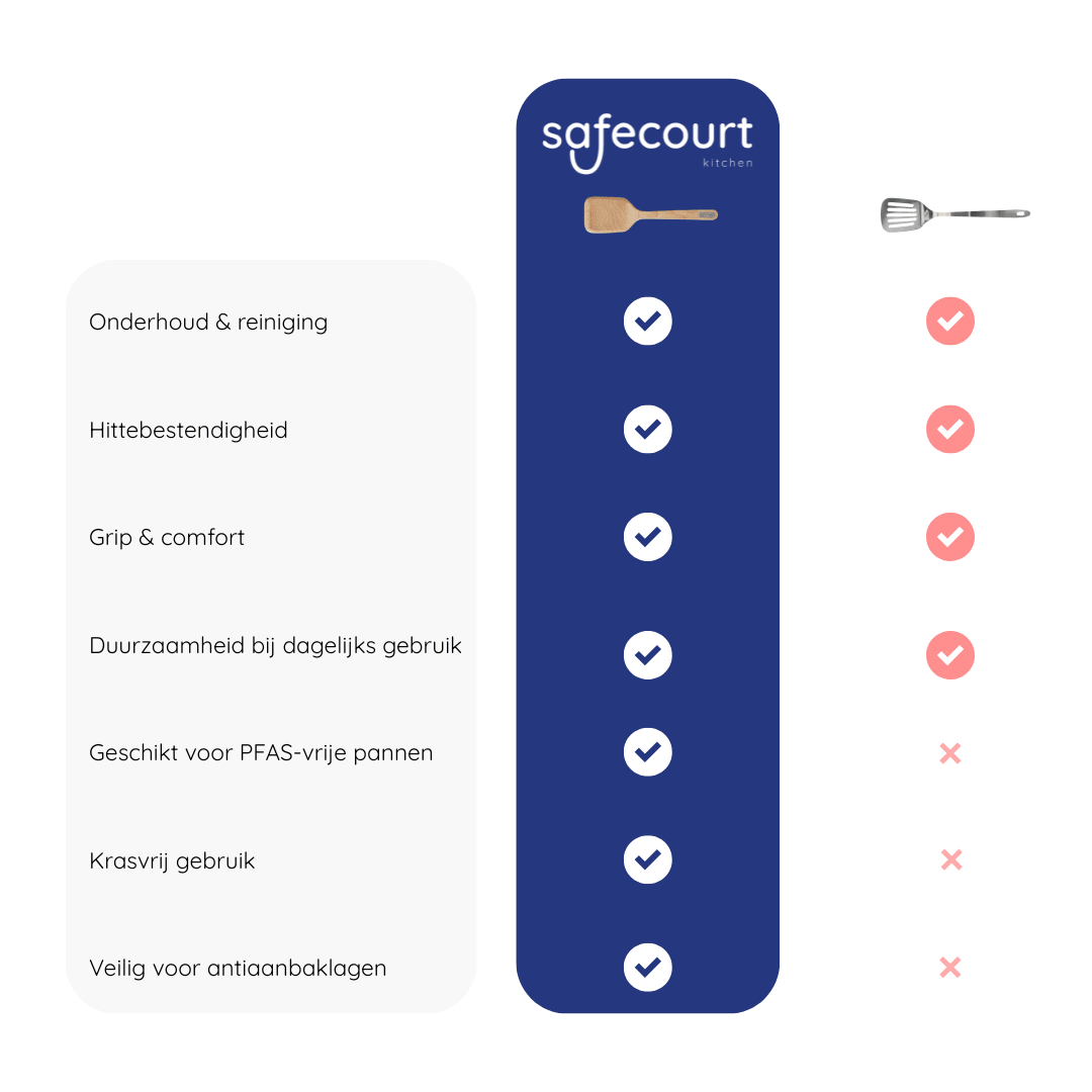 Houten Spatelset 100% FSC Berkenhout - Safecourt Kitchen