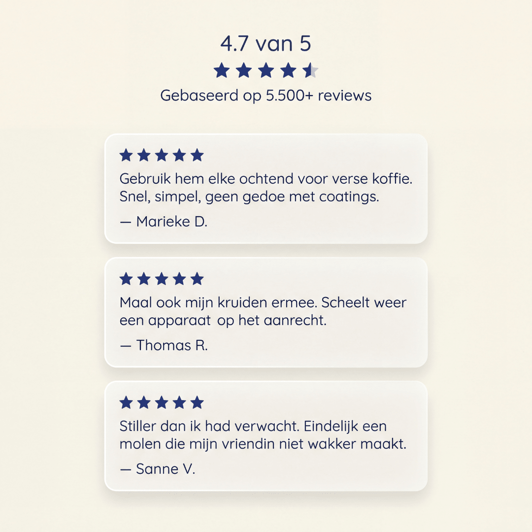 Koffiemolen Pro - Safecourt Kitchen