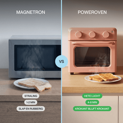 Poweroven | 6-in-1 air fry oven - Safecourt Kitchen