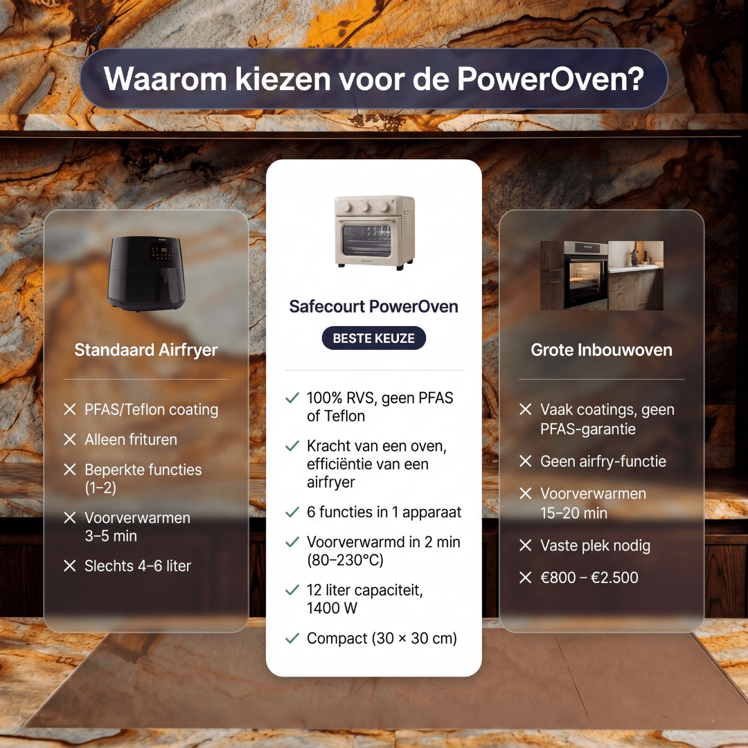Poweroven | 6 - in - 1 air fry oven - Safecourt Kitchen