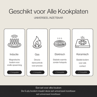 RVS koekenpan 20 | 24 | 28 cm - Safecourt Kitchen