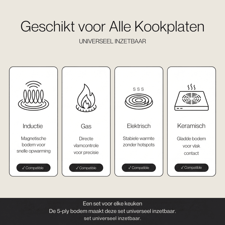 RVS koekenpan 20 | 24 | 28 cm - Safecourt Kitchen