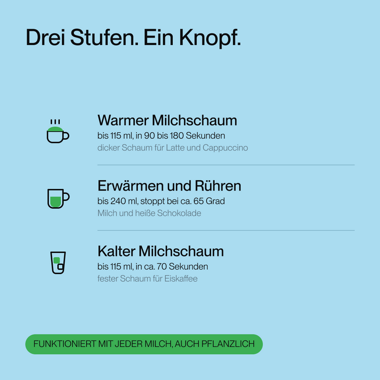 Melkopschuimer Original – Bild 6