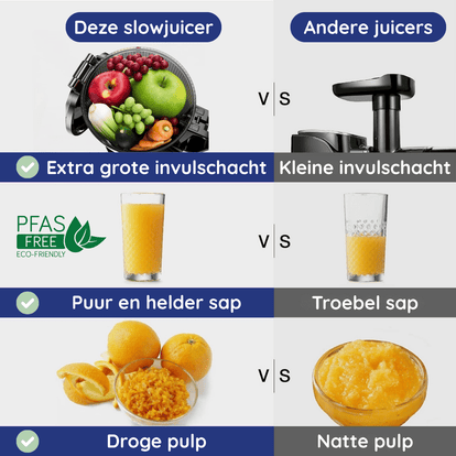 Slowjuicer ColdPress Pure Pro - zwart - Safecourt Kitchen